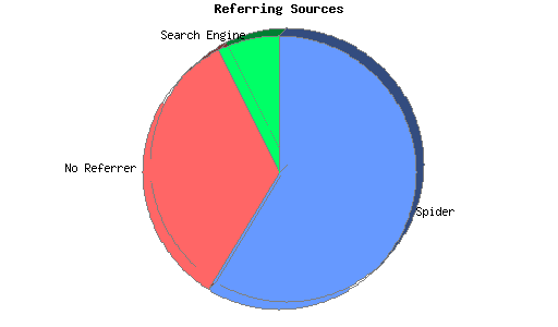 Referring Sources